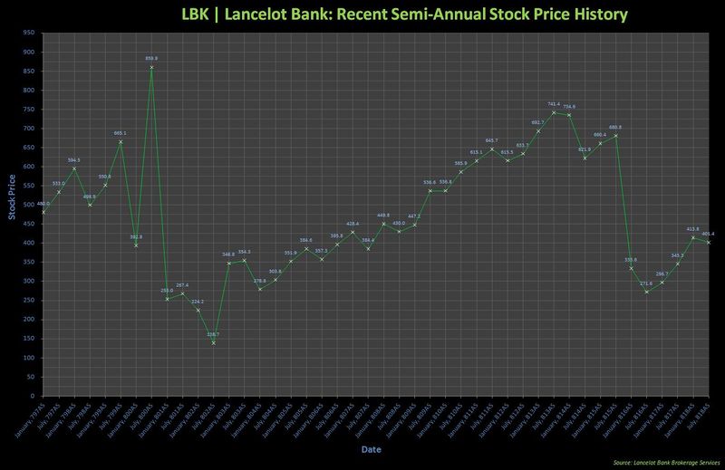 File:LancelotBankSharePriceJul818.jpg