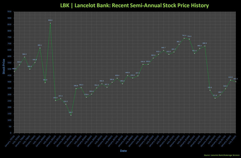 File:LBKSharePrice.jpg