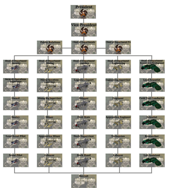 File:DSERanking.png