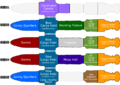 Thumbnail for version as of 17:59, 11 December 2011