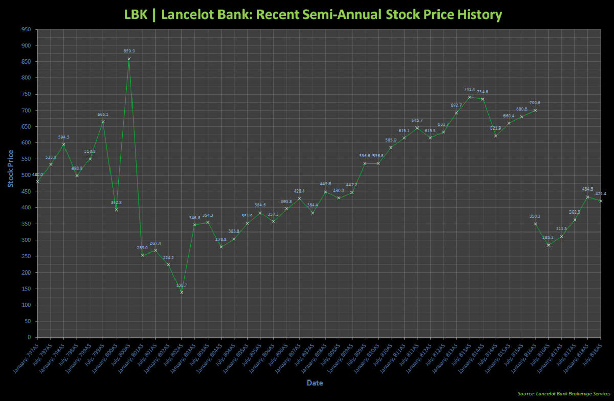 Fig 1: LBK 797AS-818AS