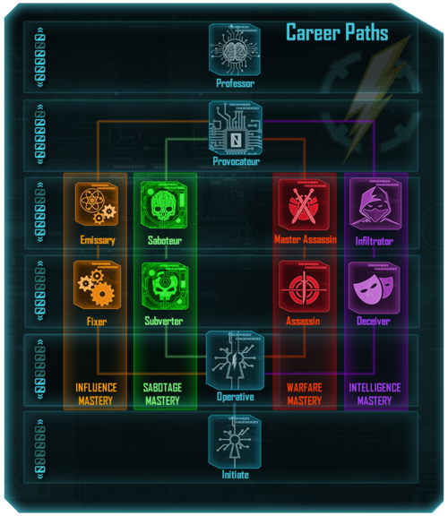 Lane Hackers Career Path.png