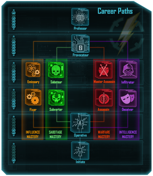 File:Lane Hackers Career Path.png